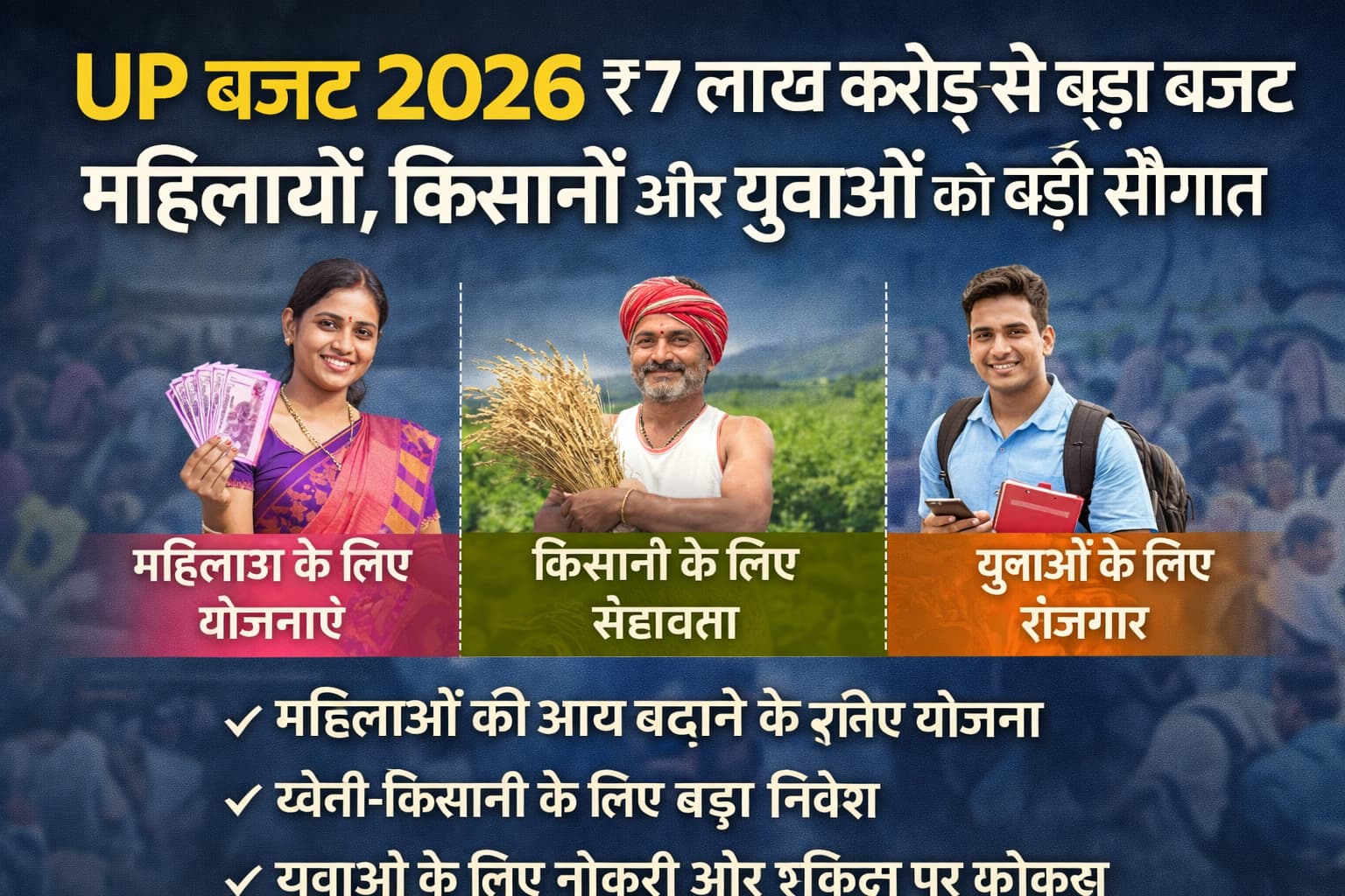 उत्तर प्रदेश बजट 2026 में महिलाओं, किसानों और युवाओं के लिए बड़ी घोषणाओं का ग्राफिक